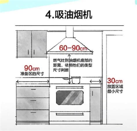 裝潢尺寸|裝修前必知尺寸知識